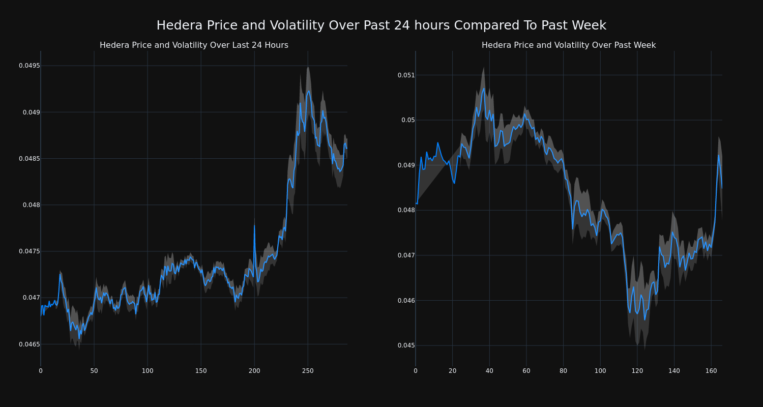 price_chart