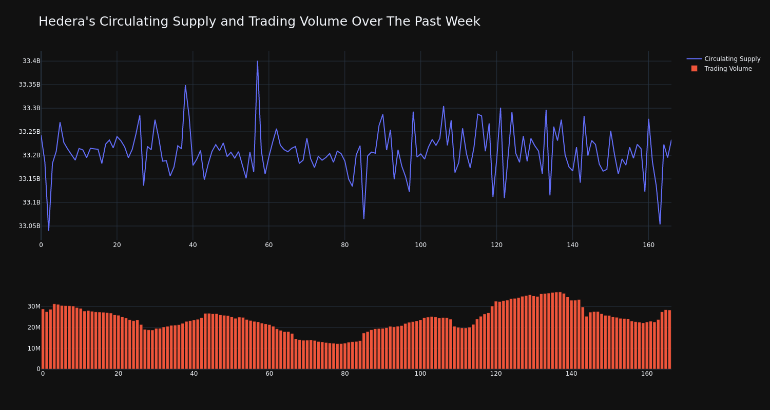 supply_and_vol