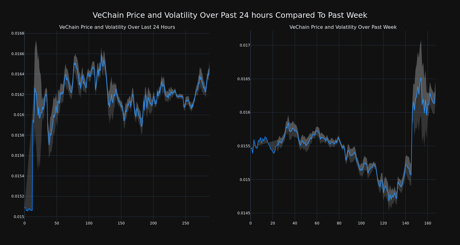 price_chart