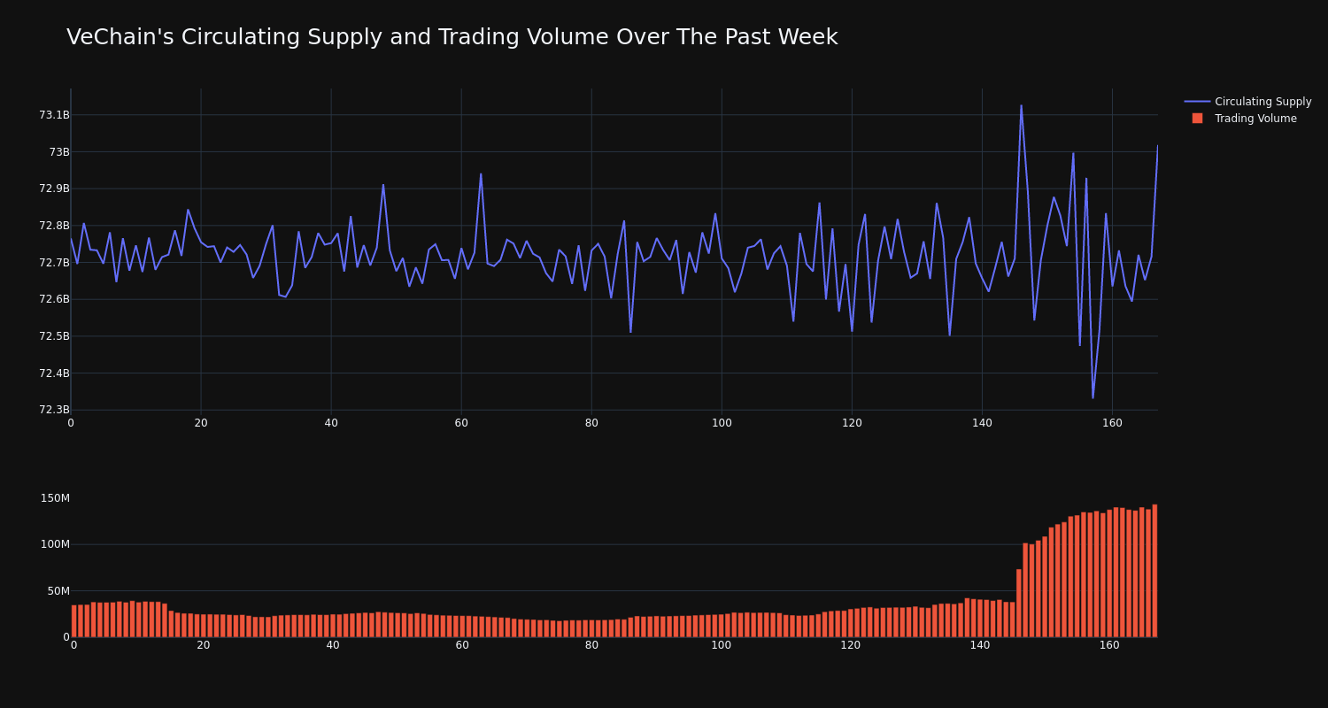 supply_and_vol