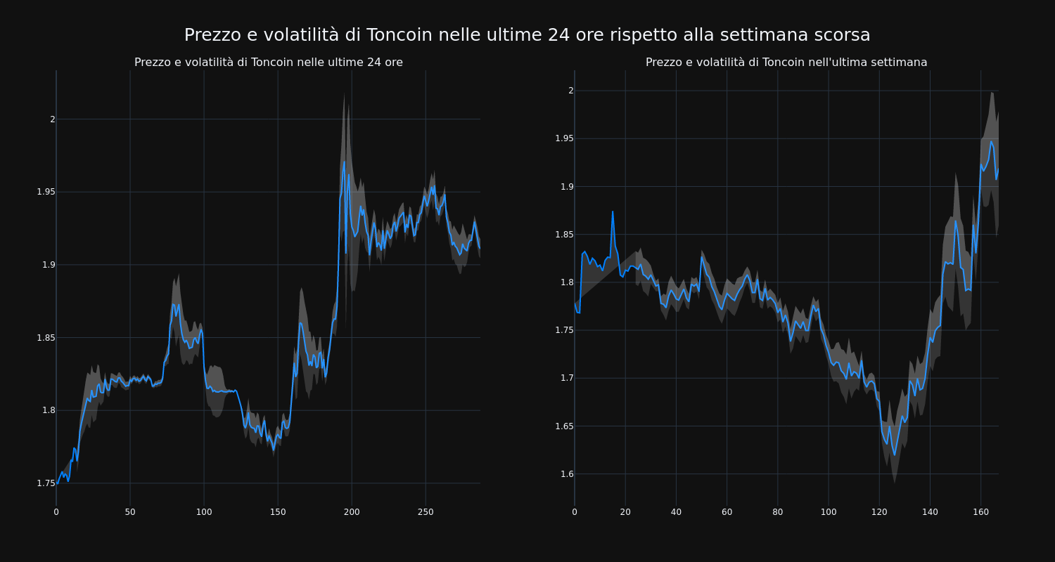 price_chart