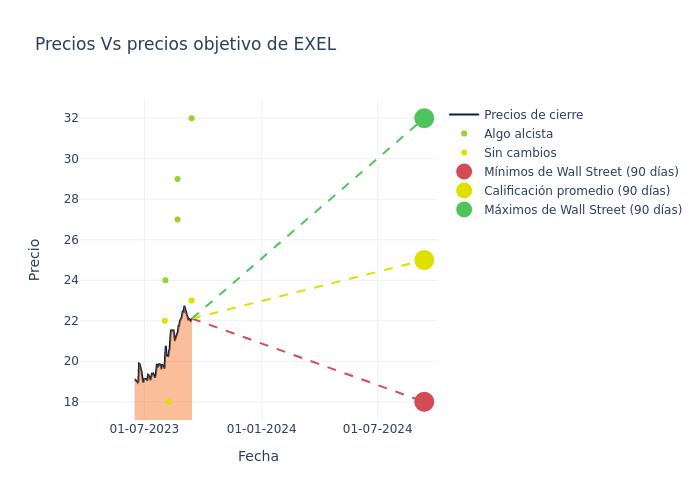 price target chart