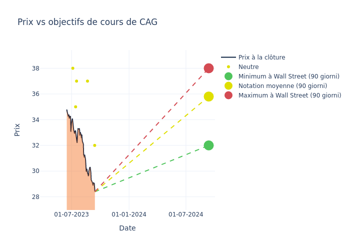 price target chart