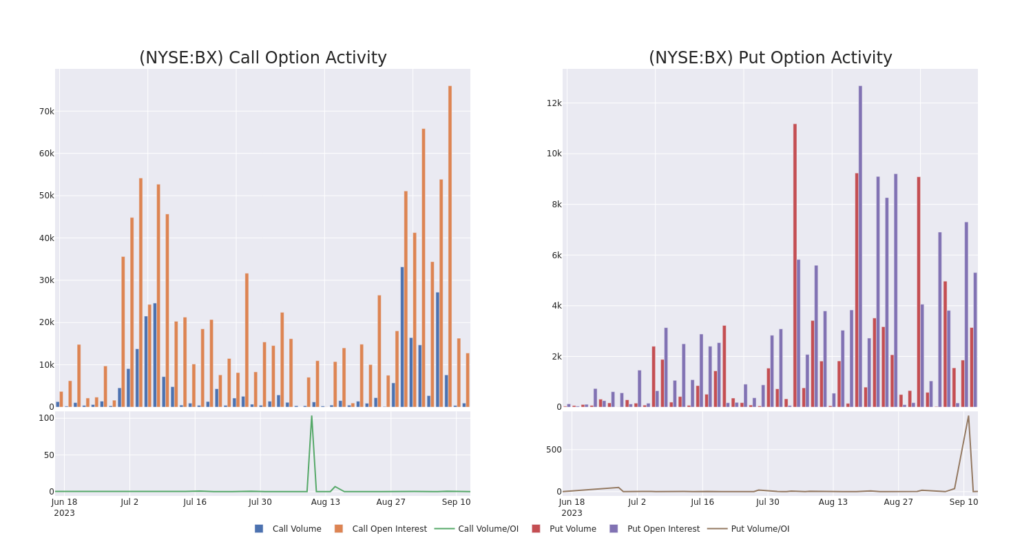 Options Call Chart