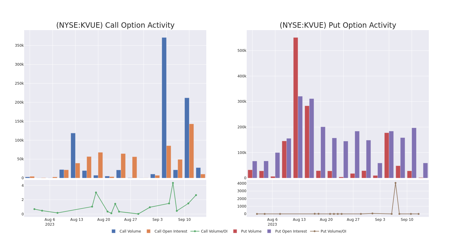 Options Call Chart