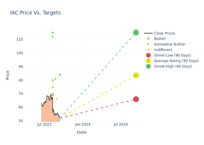 price target chart