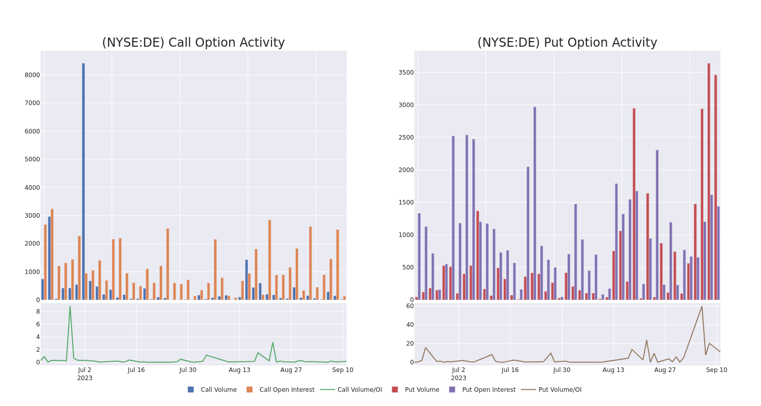 Options Call Chart