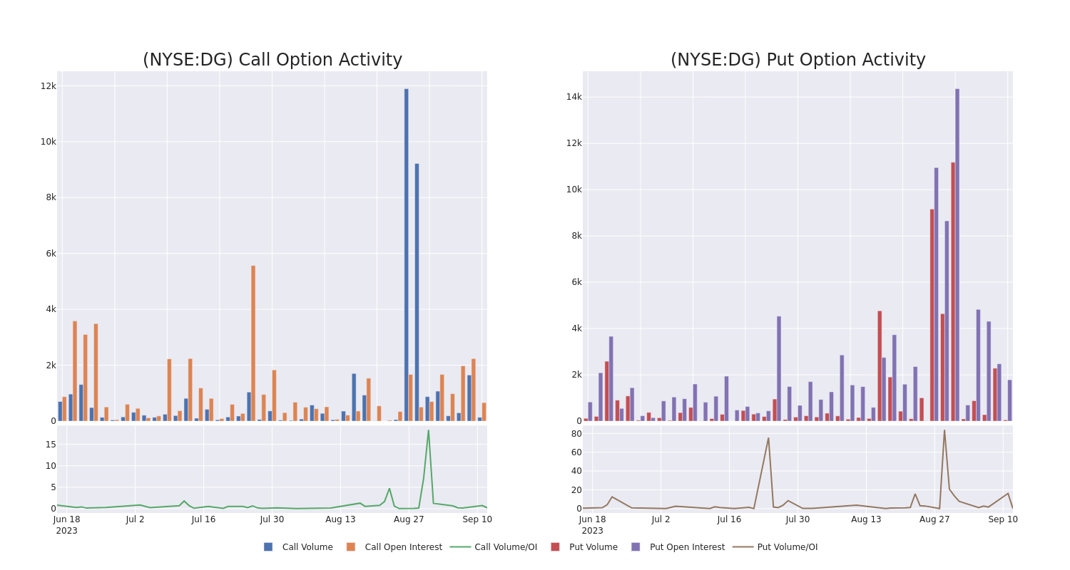 Options Call Chart