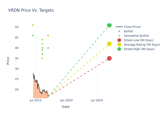 price target chart