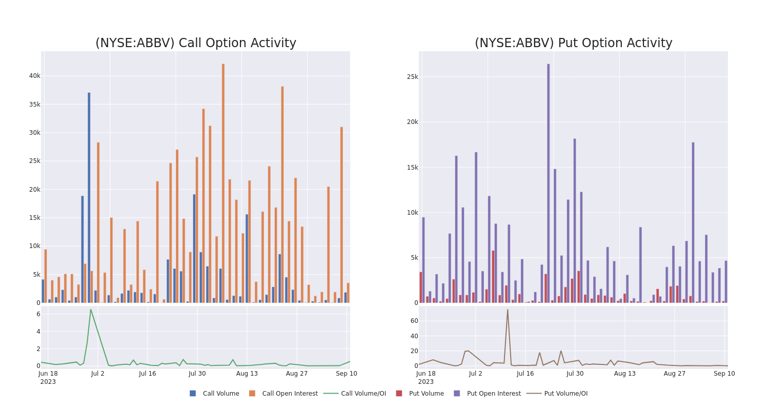 Options Call Chart