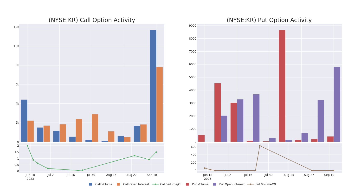 Options Call Chart