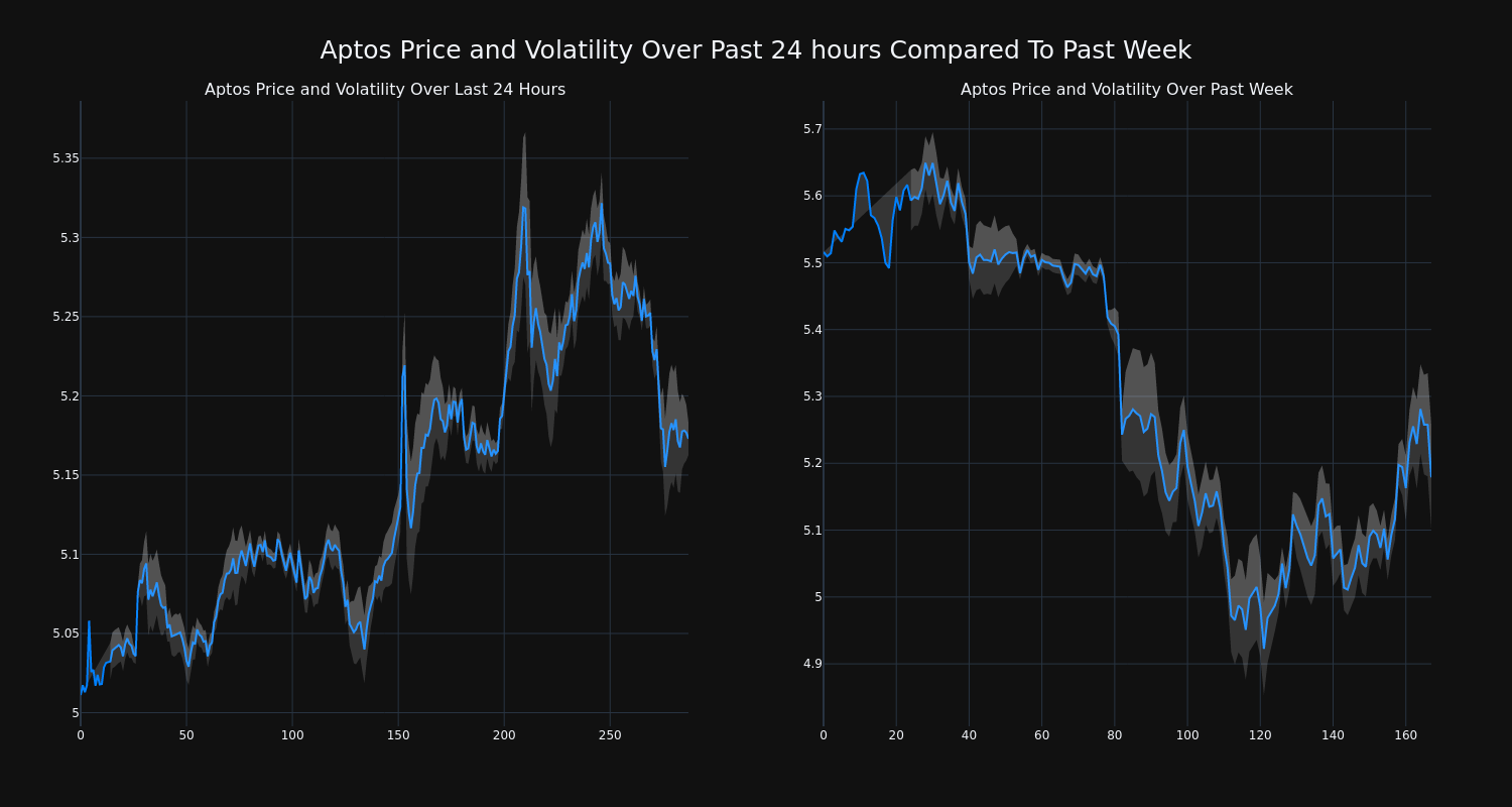 price_chart