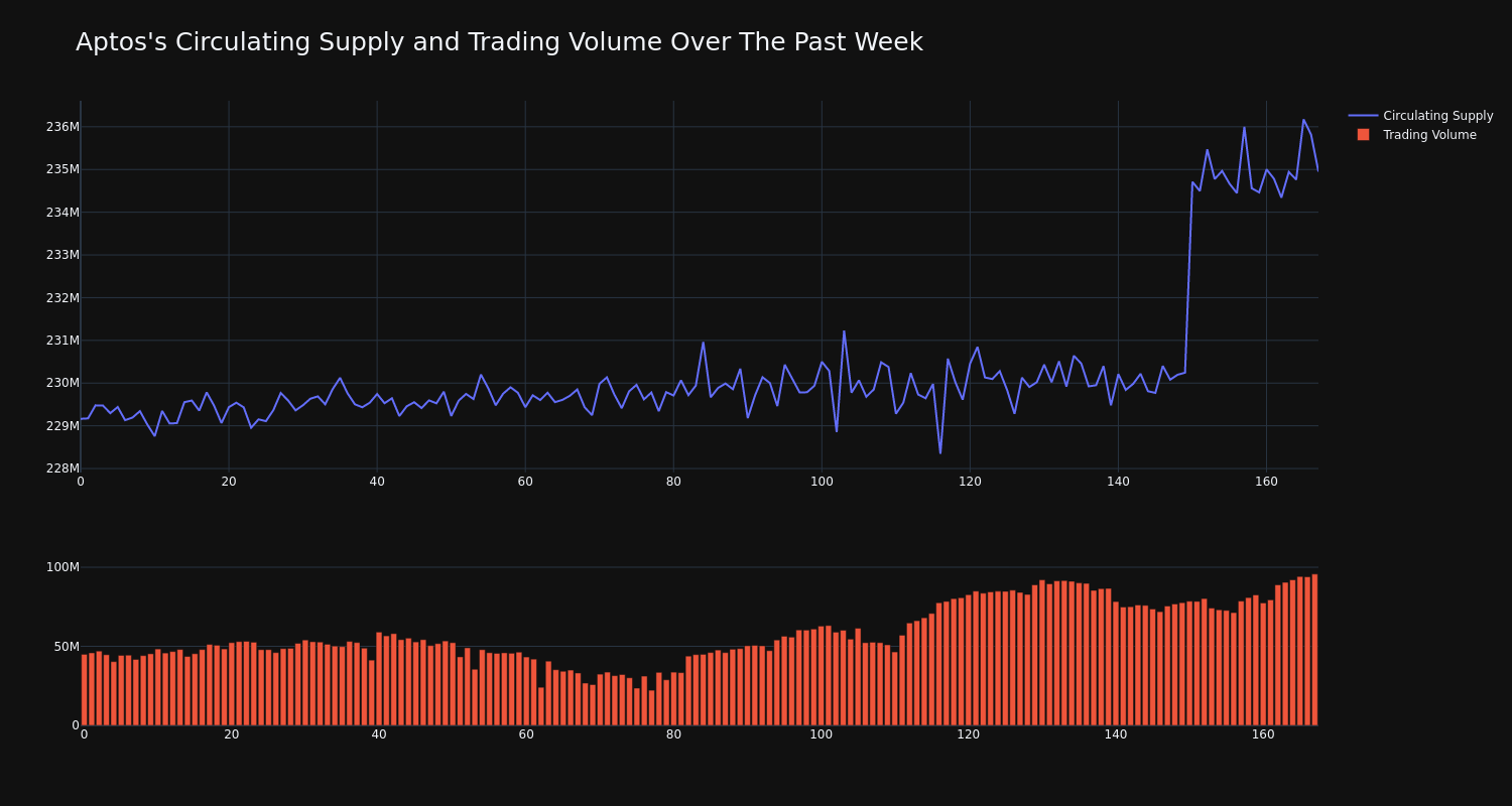 supply_and_vol