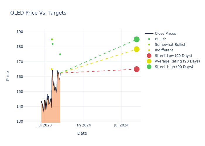 price target chart