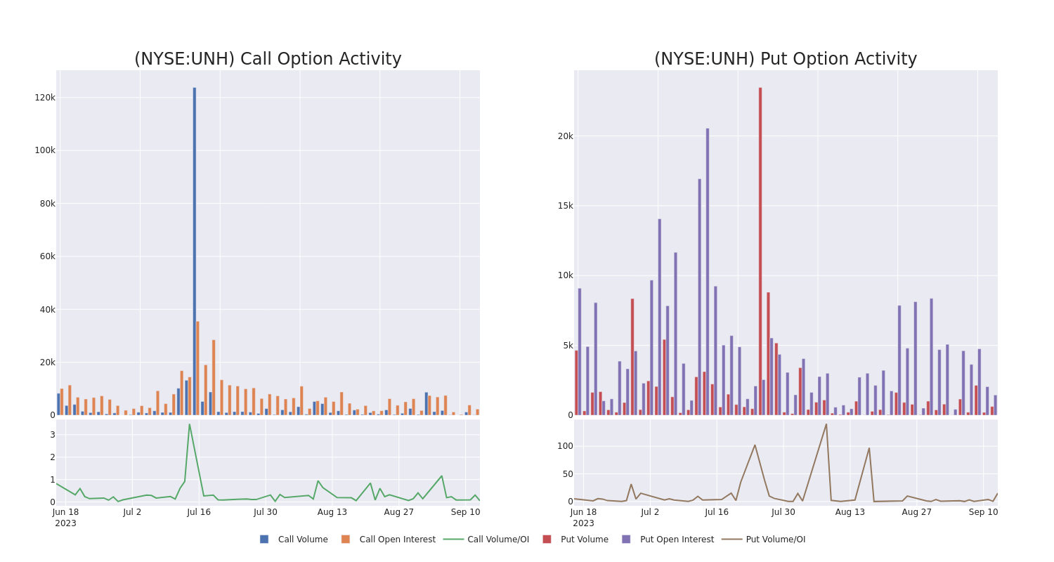 Options Call Chart