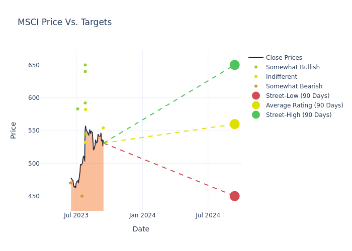 price target chart