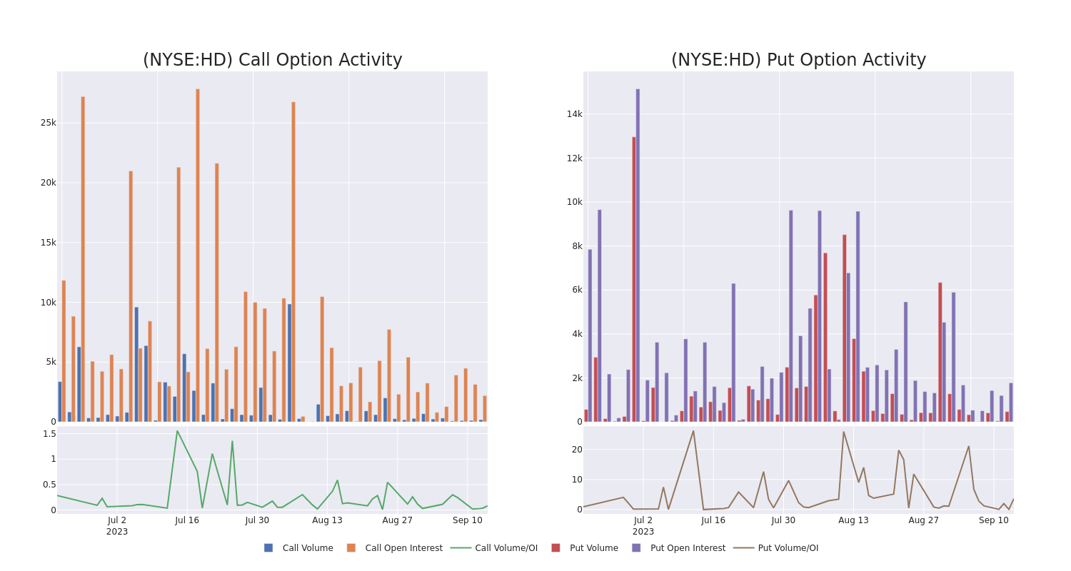 Options Call Chart