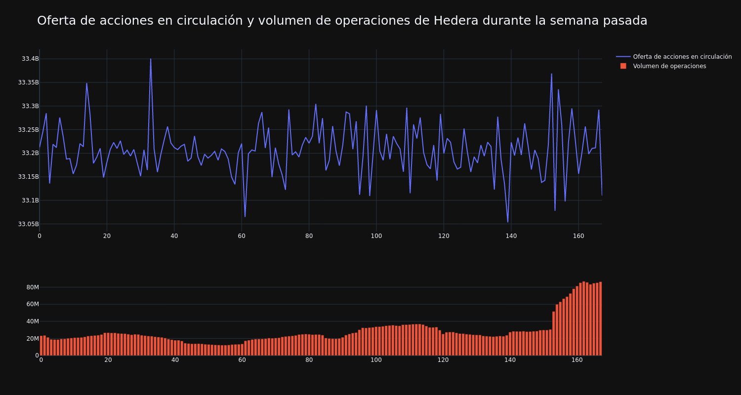 supply_and_vol