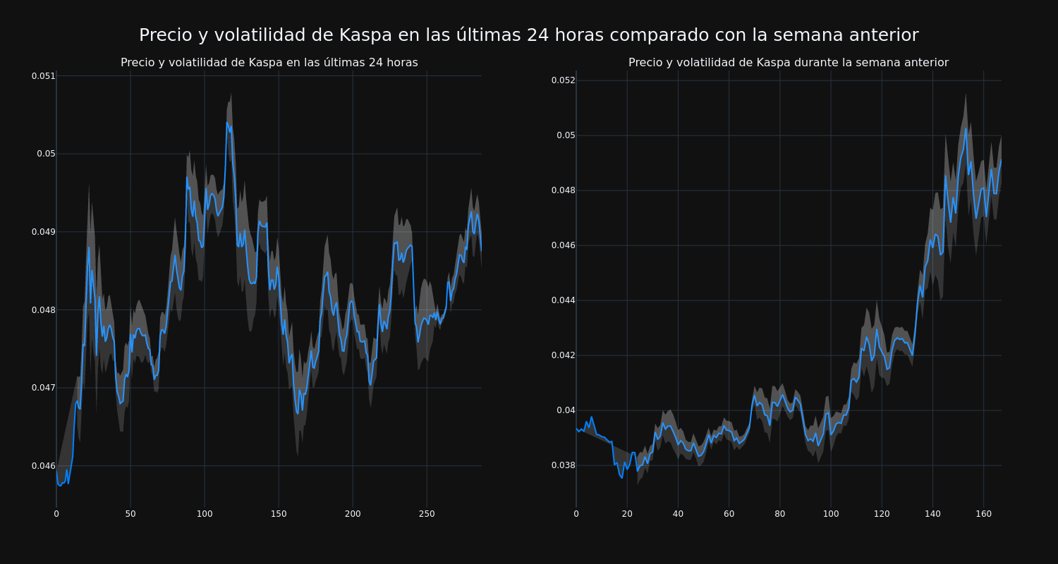 price_chart