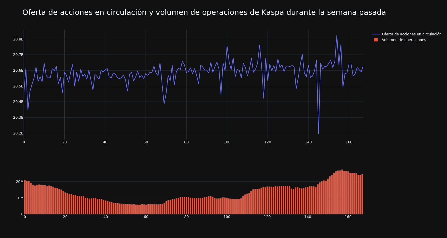 supply_and_vol