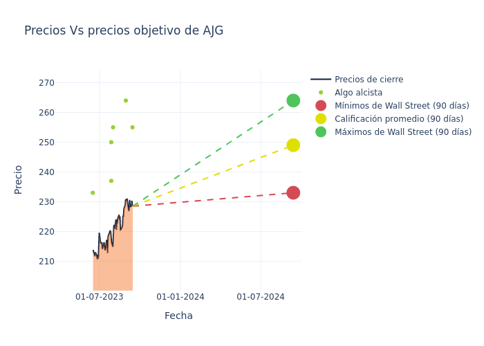 price target chart