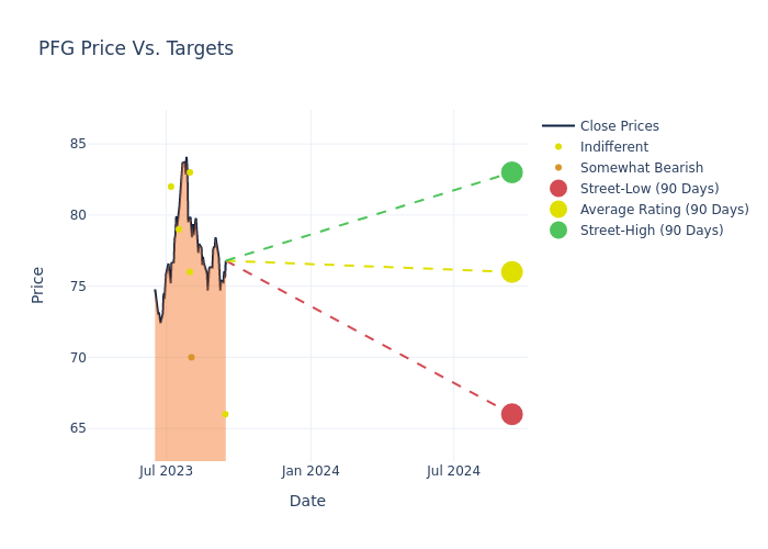 price target chart