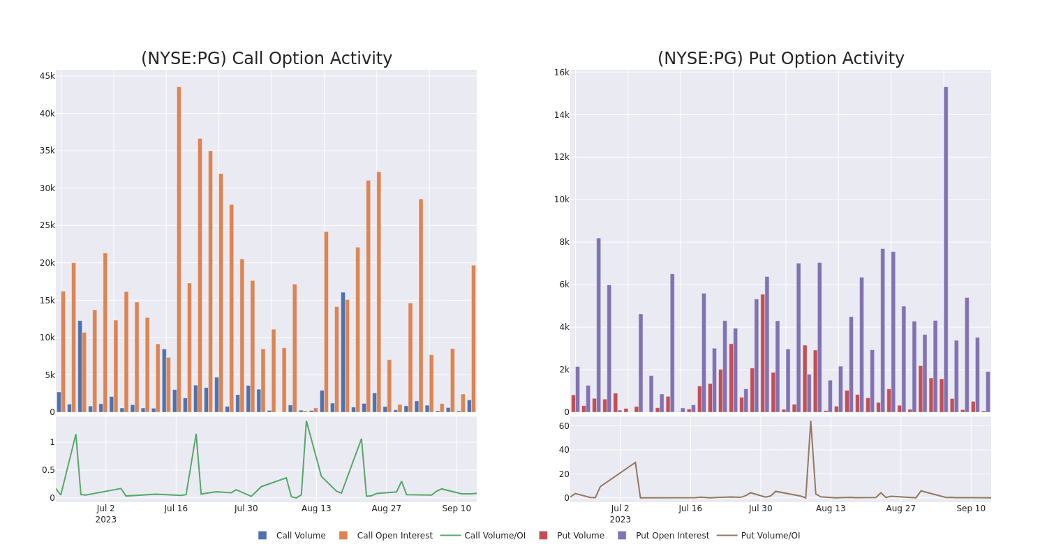 Options Call Chart