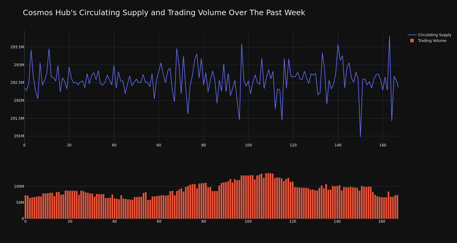 supply_and_vol