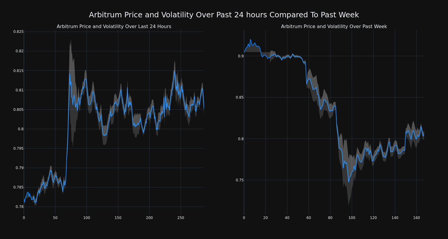 price_chart