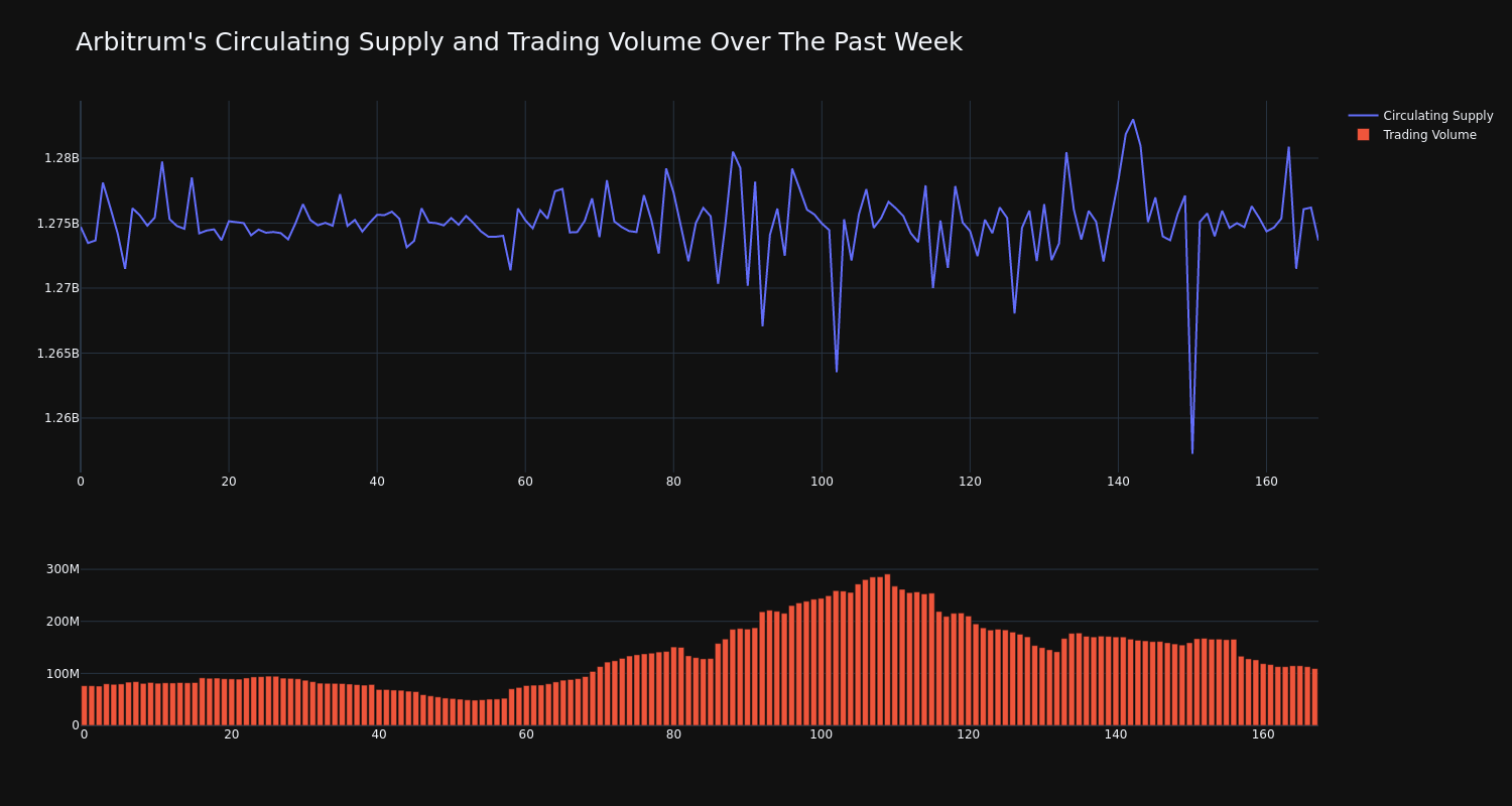 supply_and_vol