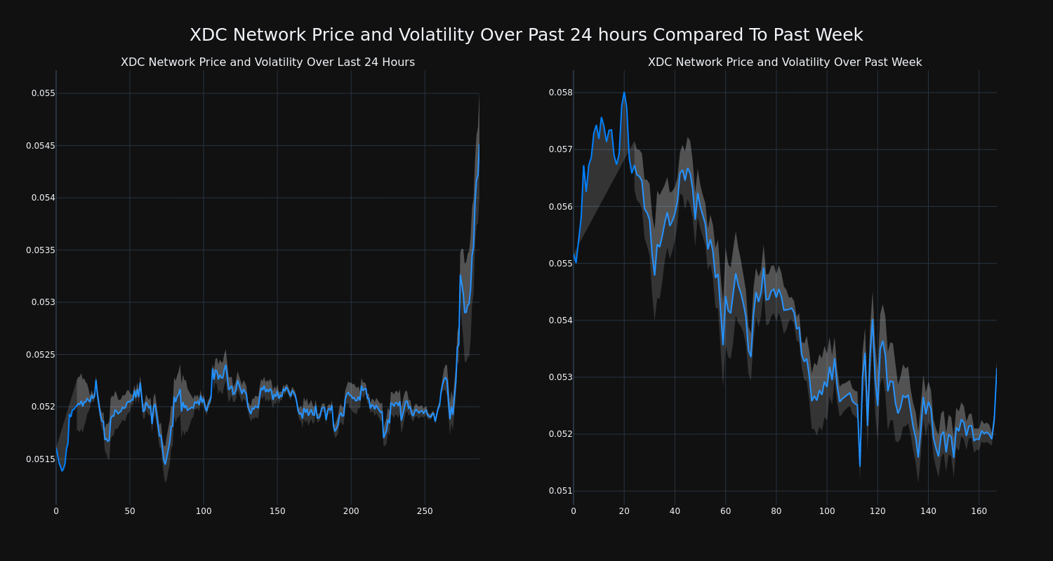 price_chart