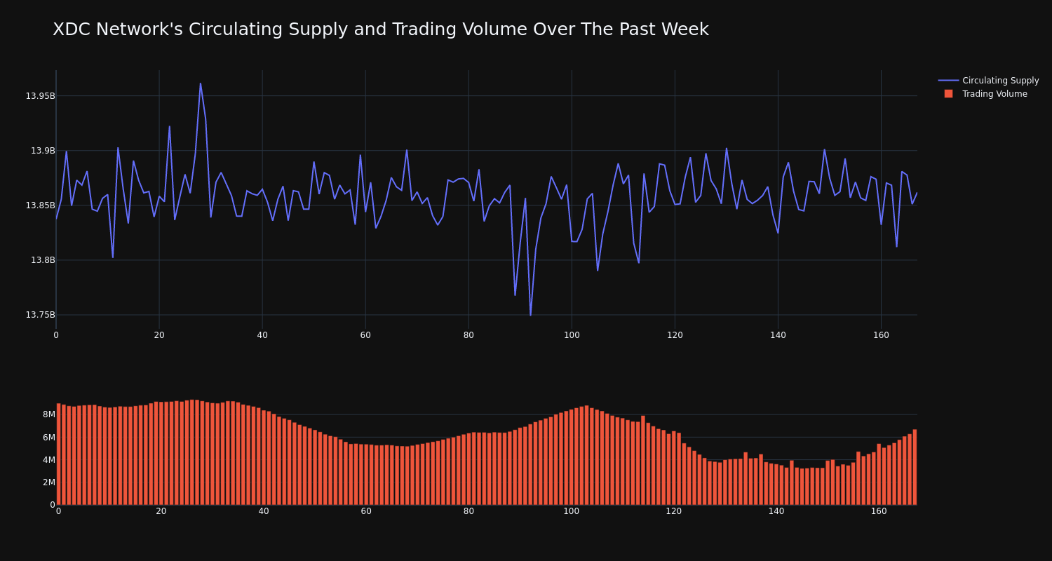 supply_and_vol