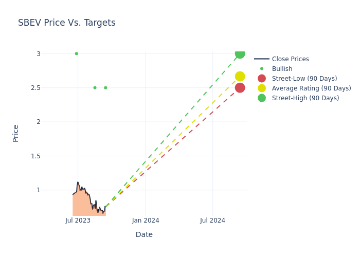 price target chart