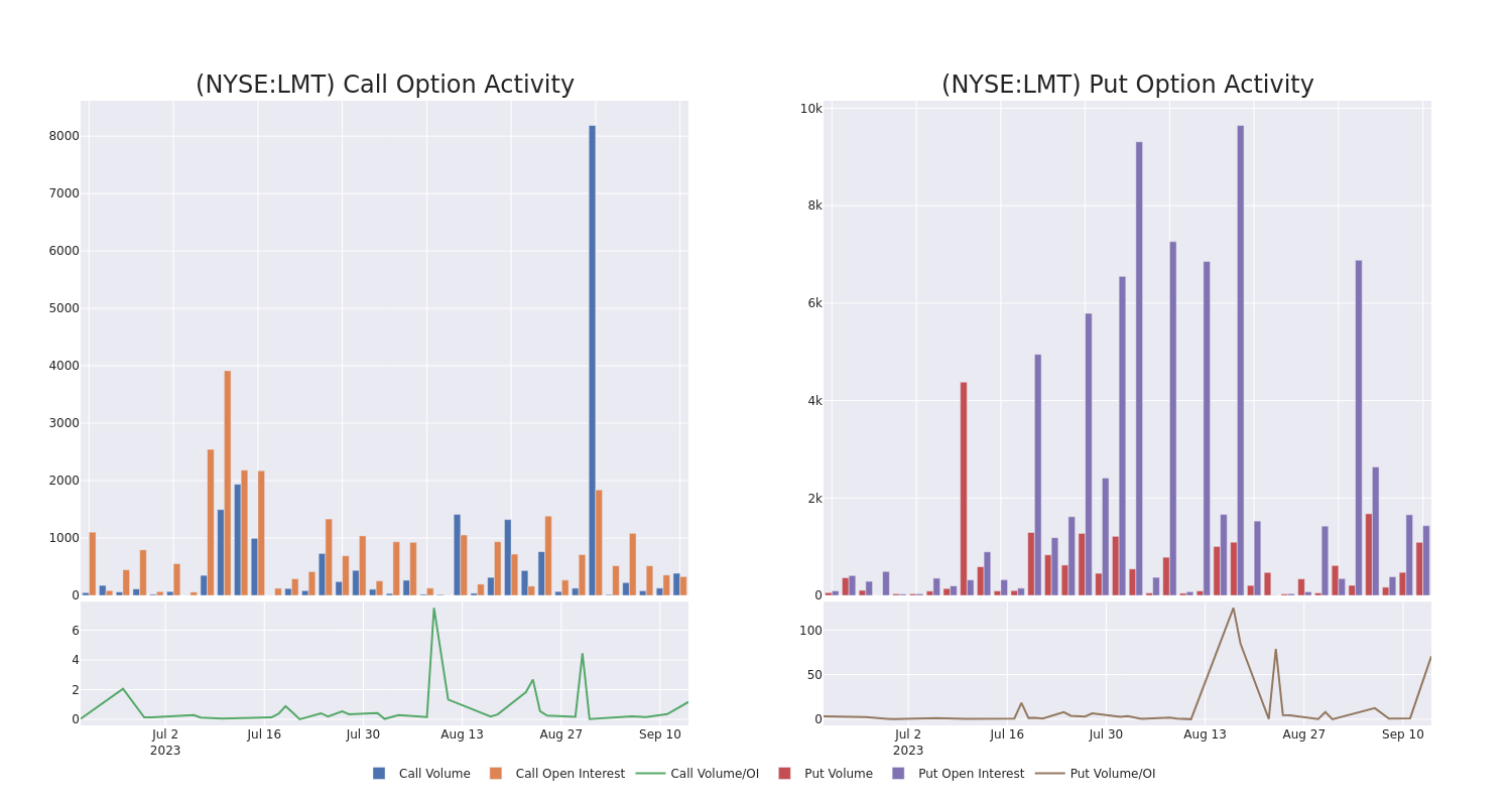 Options Call Chart