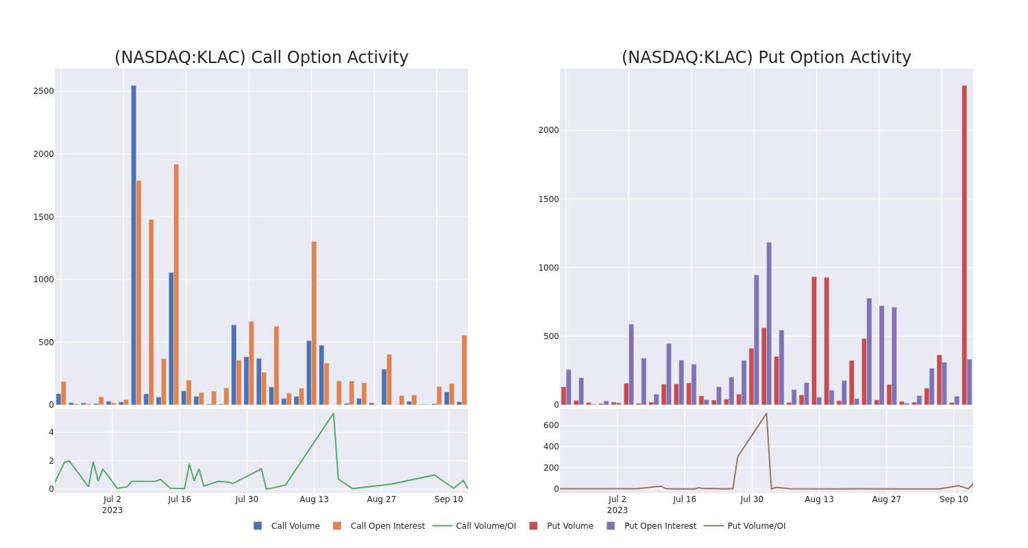 Options Call Chart