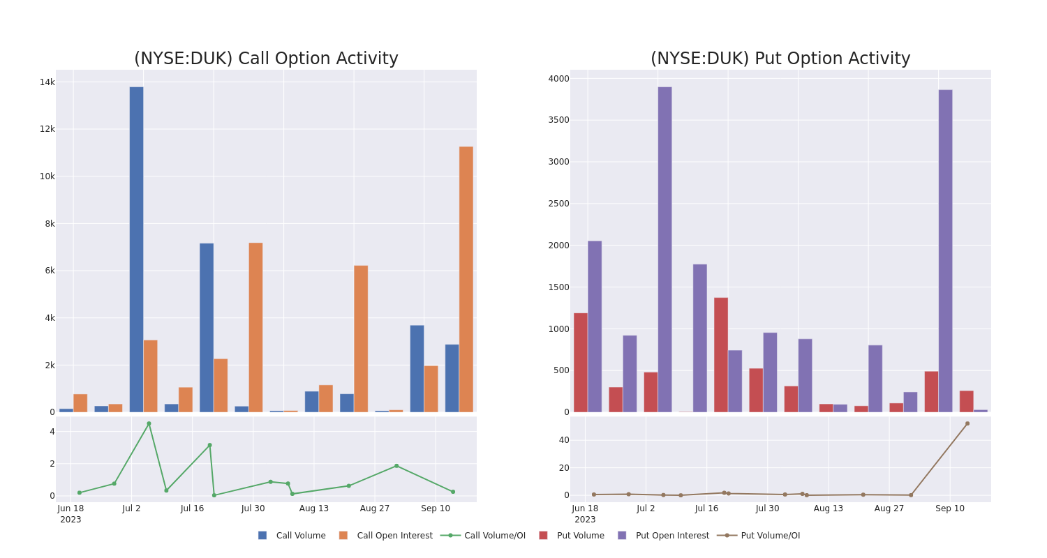 Options Call Chart