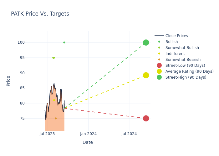 price target chart