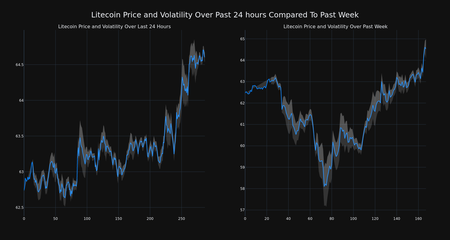 price_chart