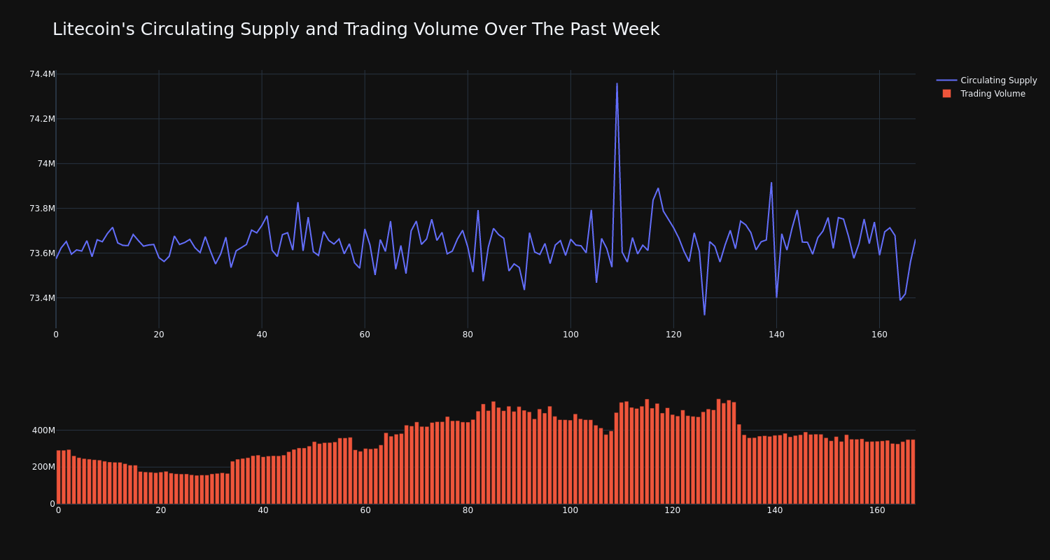 supply_and_vol