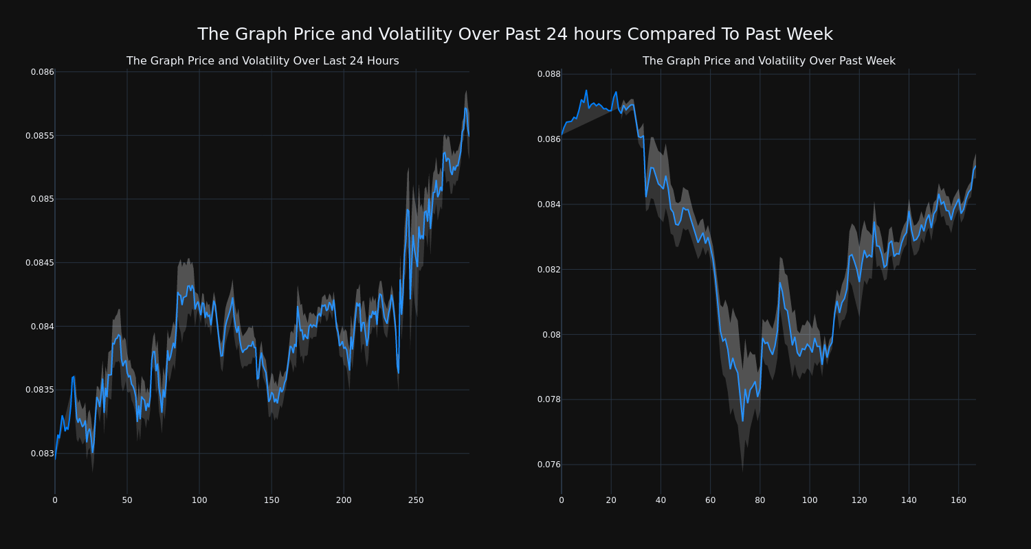 price_chart