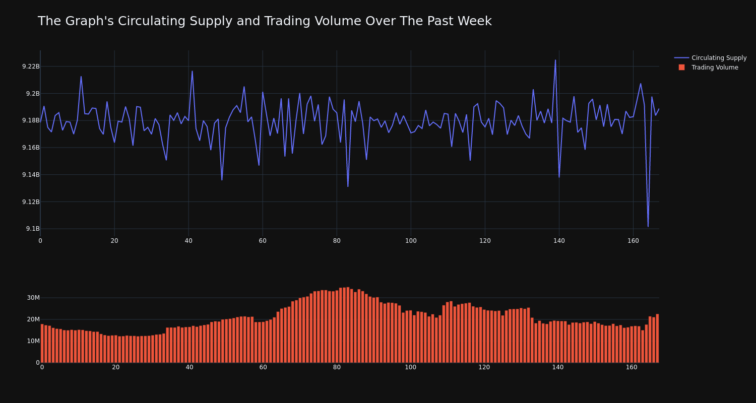 supply_and_vol