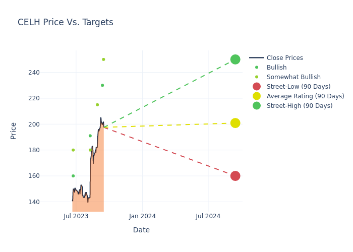 price target chart