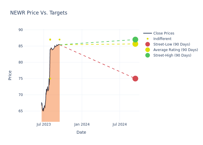 price target chart