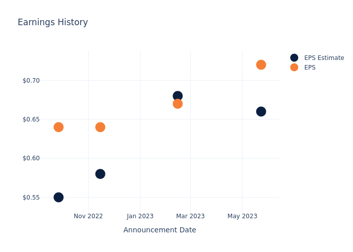 eps graph