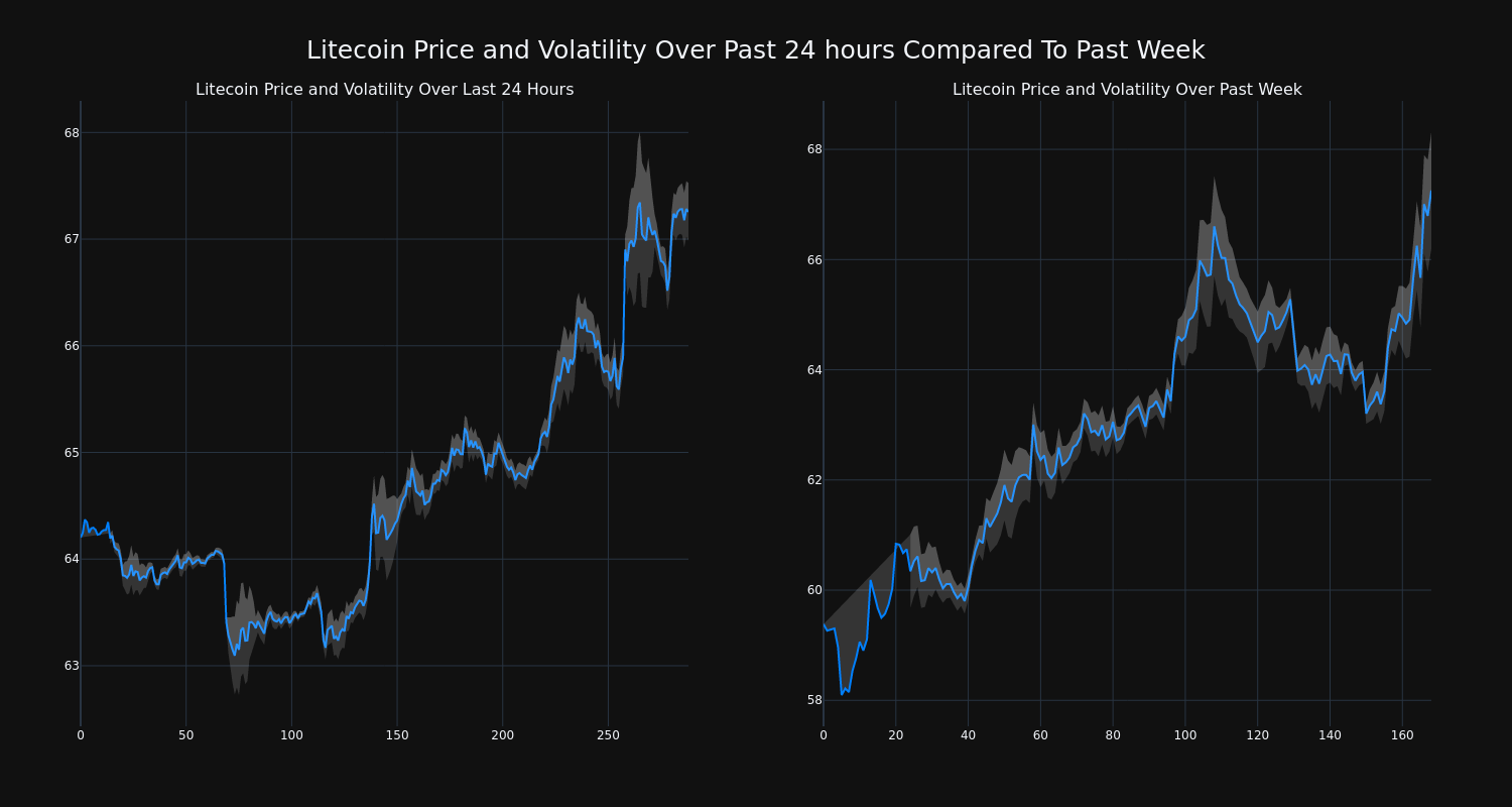 price_chart