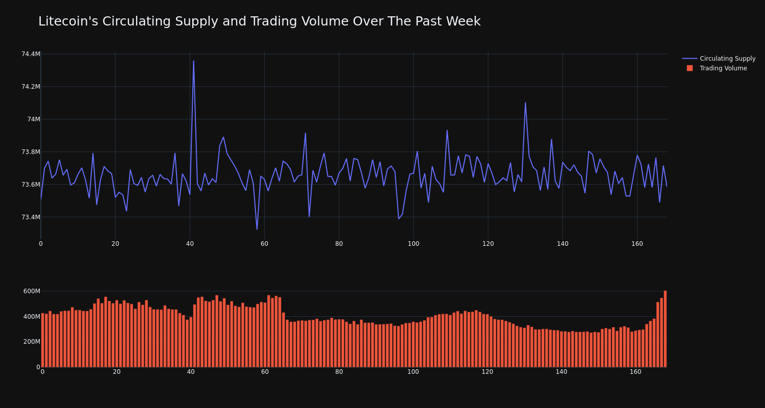 supply_and_vol