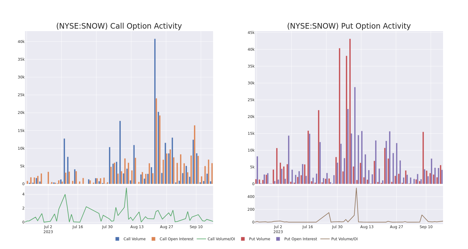 Options Call Chart