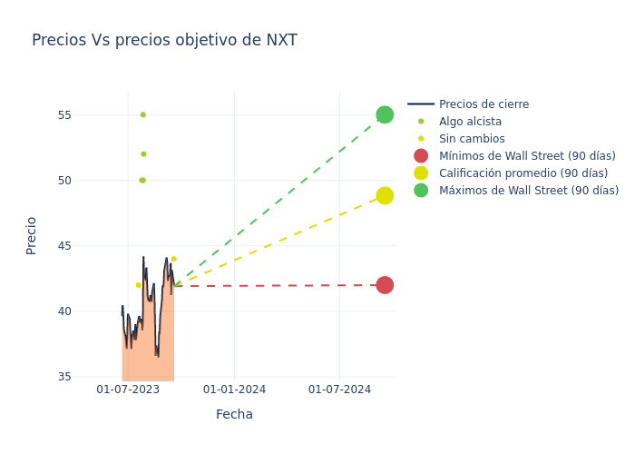 price target chart