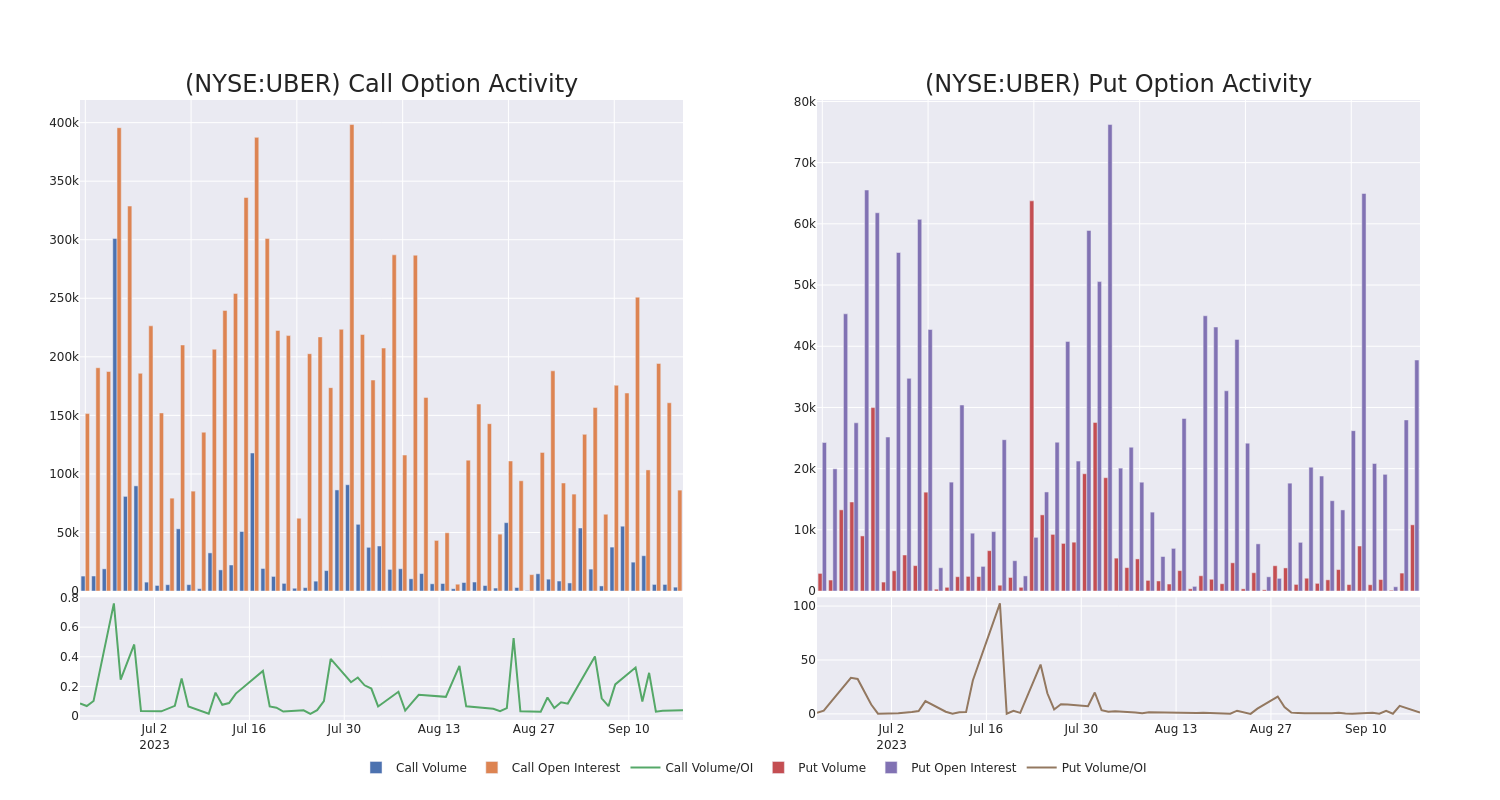 Options Call Chart