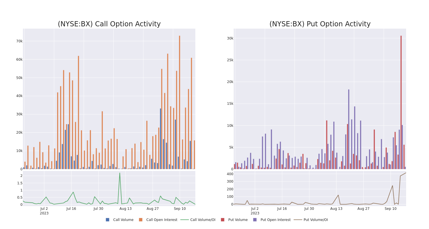 Options Call Chart